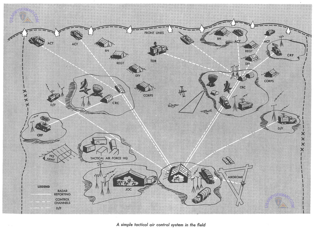 USAREUR Org Charts - ATC Manual 355-1